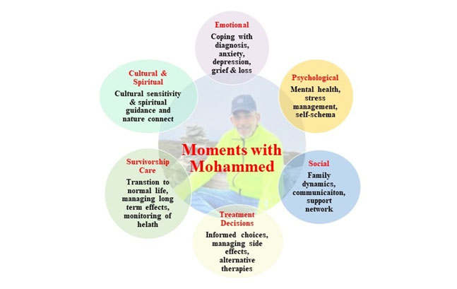 moments-1